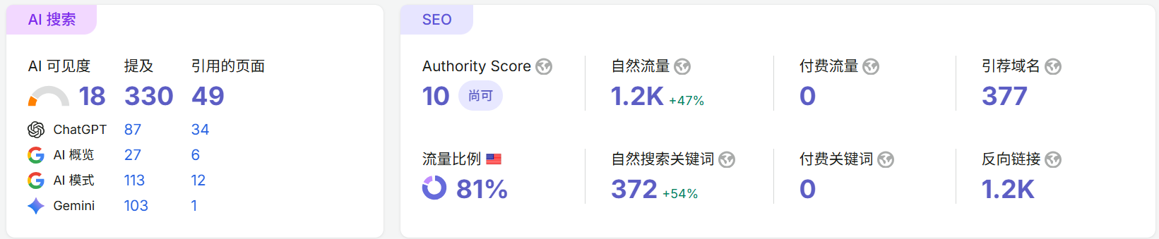 珠江钢琴官网 AI 可见度与 SEO 数据分析