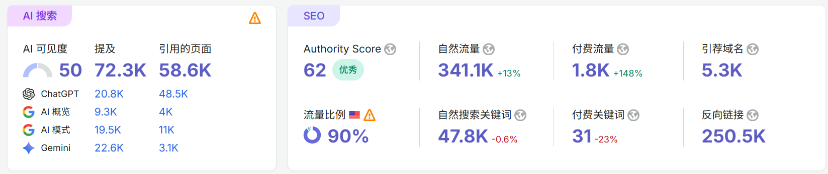 Roland 罗兰官网 AI 可见度与 SEO 数据分析
