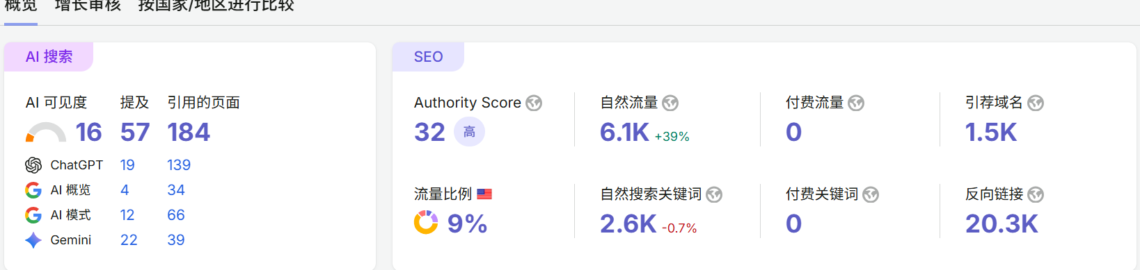 星海钢琴官网 AI 可见度与 SEO 数据分析
