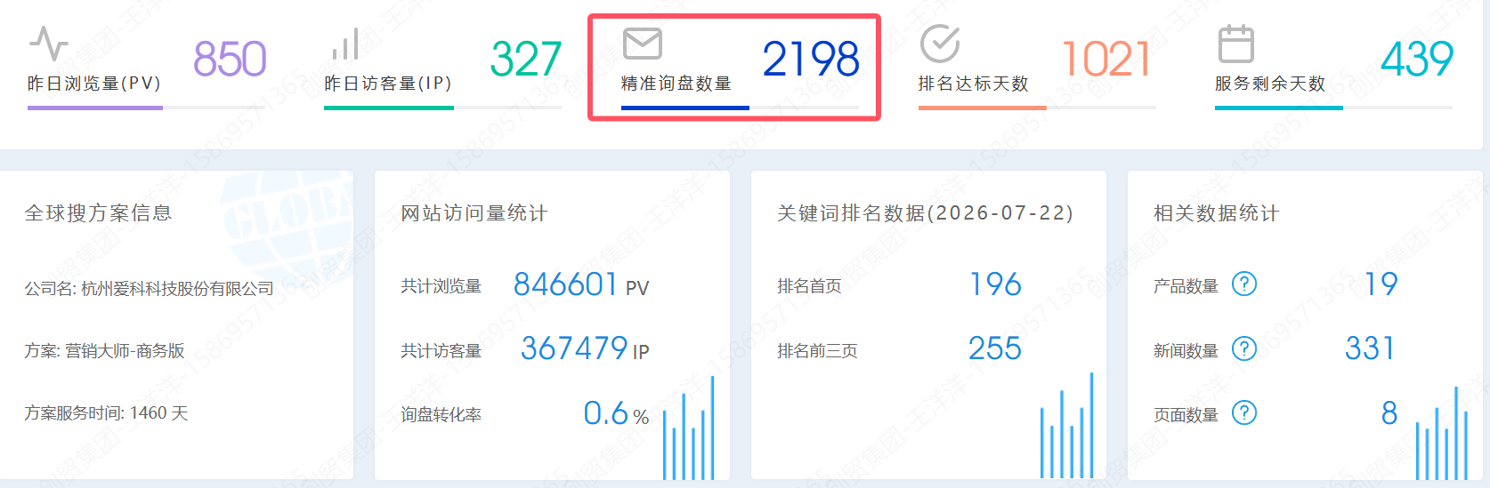 爱科科技运营后台数据