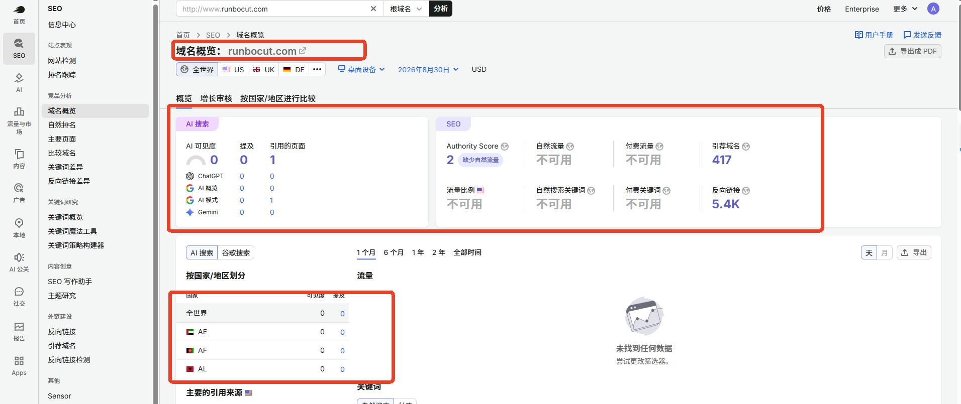 Semrush 域名概览：runbocut.com