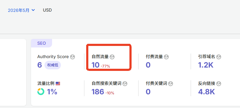 SEMrush 2026年5月自然流量10